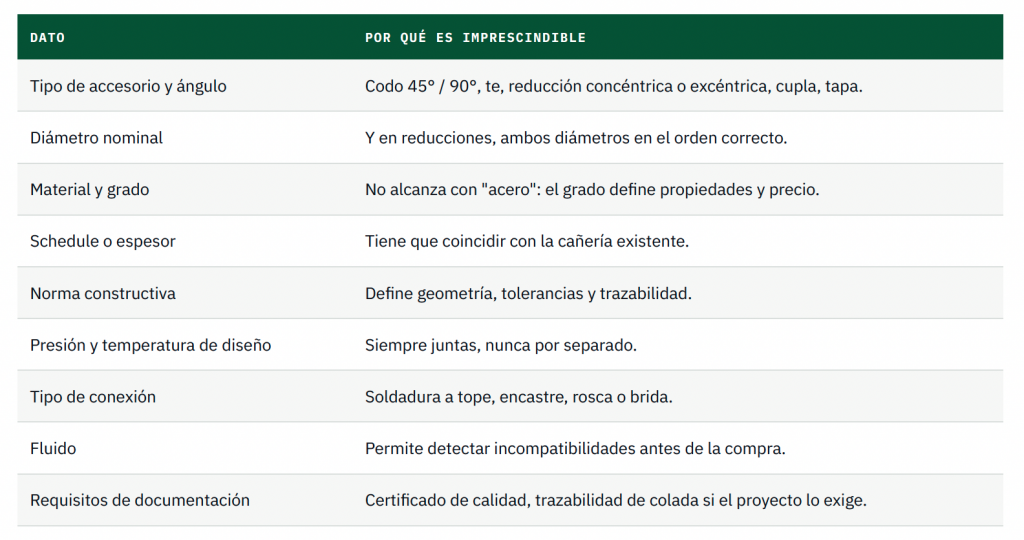 Cuadro sobre un pedido.